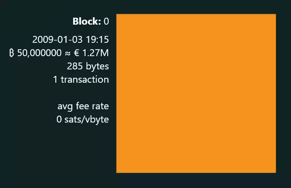 inscription 2d0fe99d874f5368db7710bbc0b2eac129f29d0196b32ade6a6ff2ae3ad64b0ai0