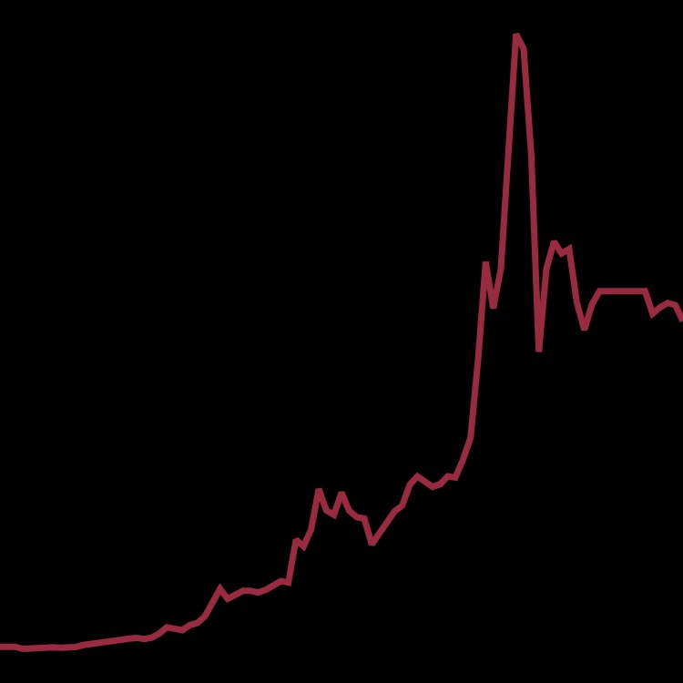inscription 7200cbcabddbb6e72e8fee1257c9c24588a6c0d67894938e3ddf4728b8d0a9b8i0